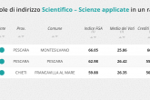 scienze applicate